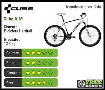 fisa_tehnica_cube_aim