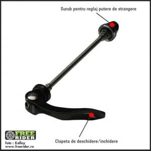 ce_este_cheita_de_roata