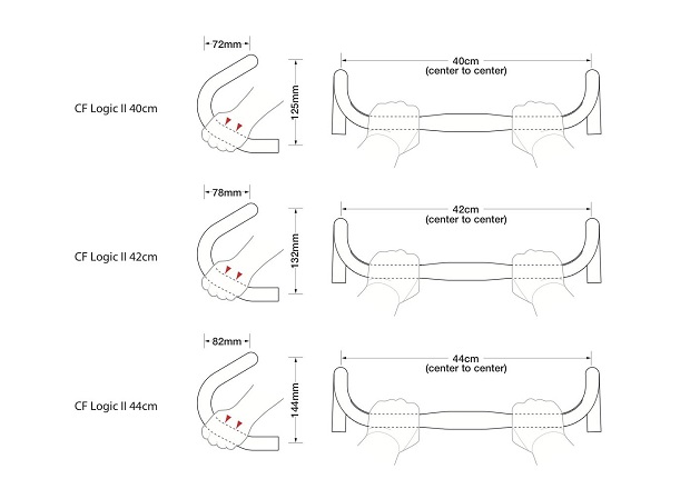 bar diagram Logic II