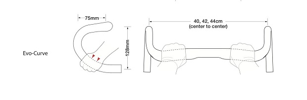 bar diagram_EvoCurve