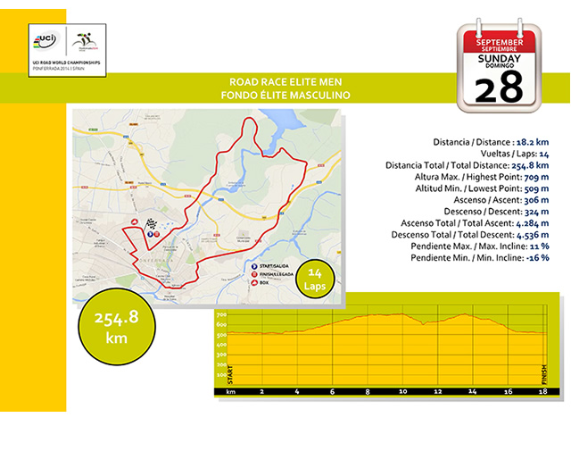 mondiale_sosea_2014
