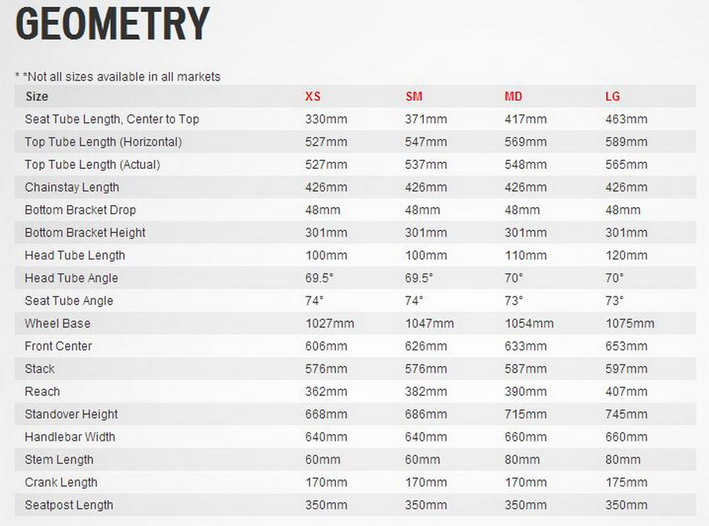 Jynx-Specialized-2015-Geometry