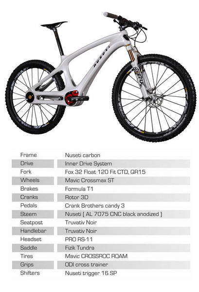 nuseti Inner Drive System 3