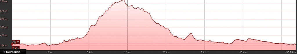 traseu cicloturism banesti prahova harta 19