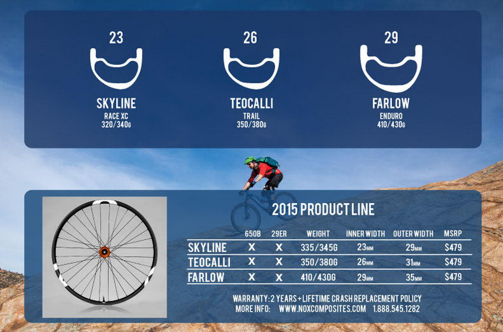 Nox-Composites-Skyline-Farlow-Teocali 2