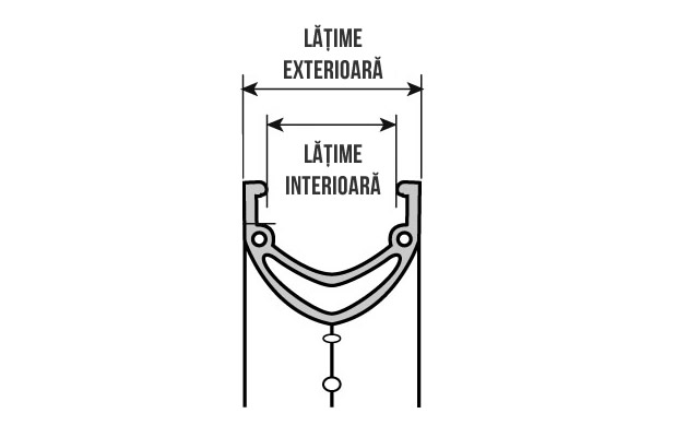 latime-janta-bicicleta-interioara-exterioara