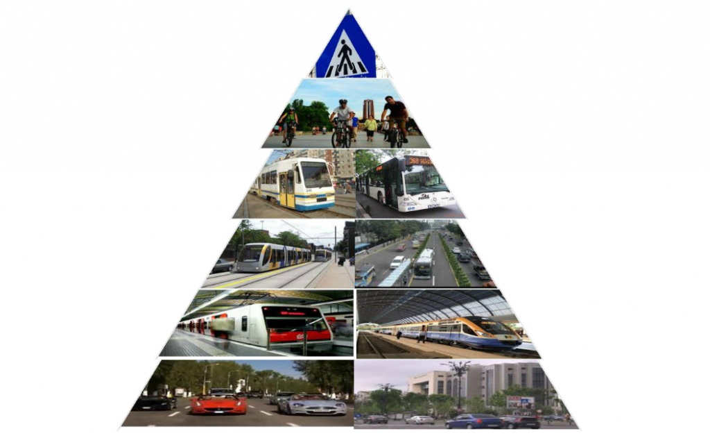 plan de mobilitate urbana durabila 3