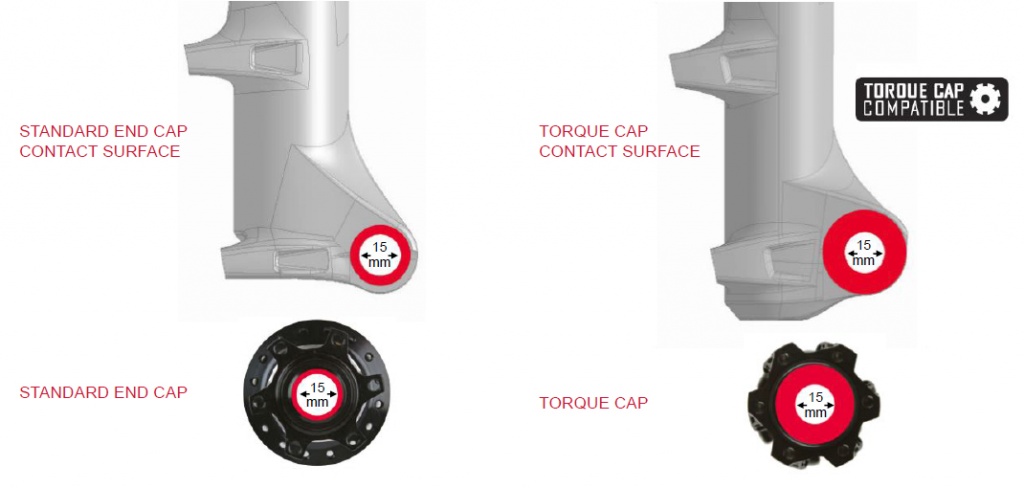 Rockshox-torque-end-cap-boost