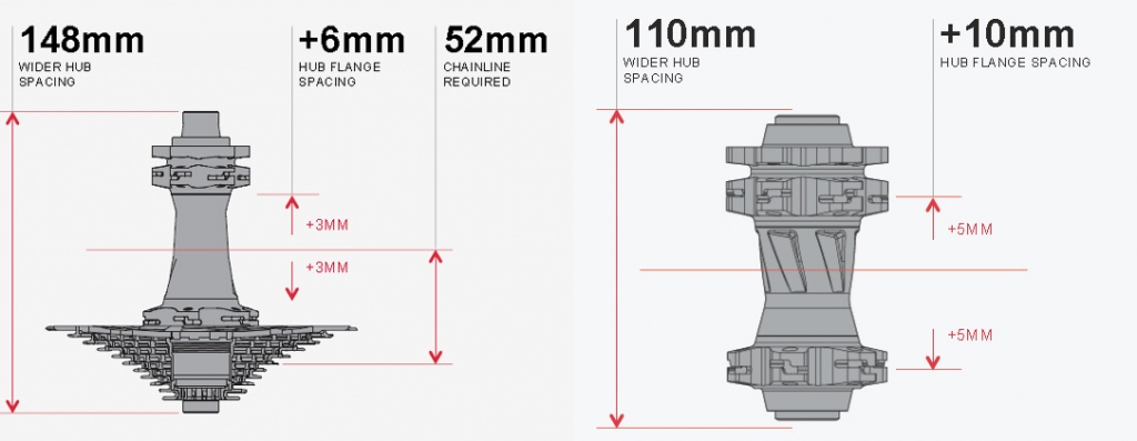 dimensiuni boost 148