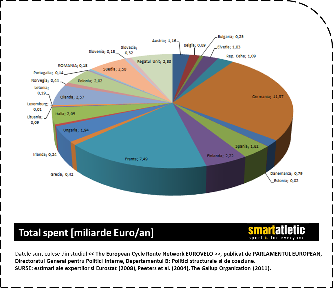 Infografic_Total spent