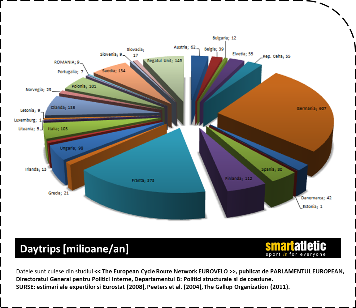 Infografic_daytrips