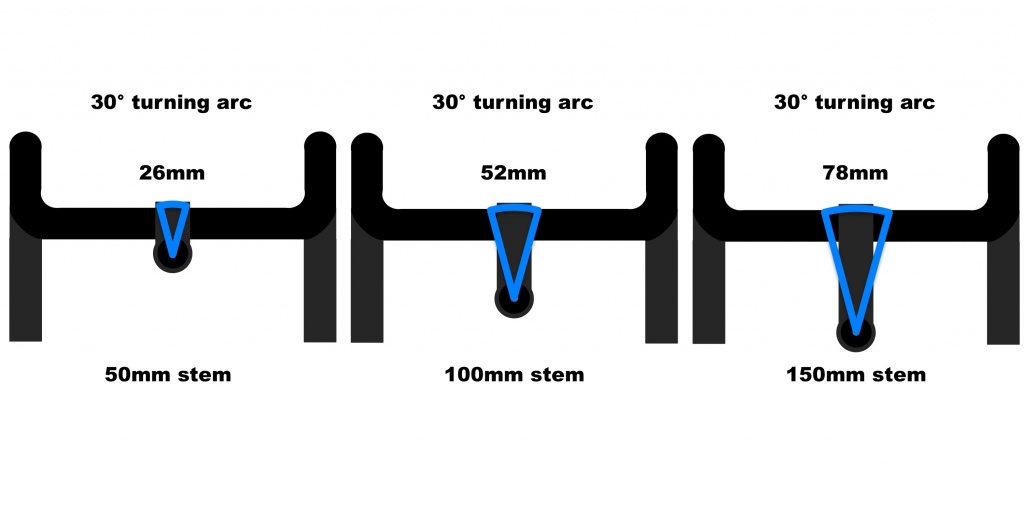 Arc-Fig