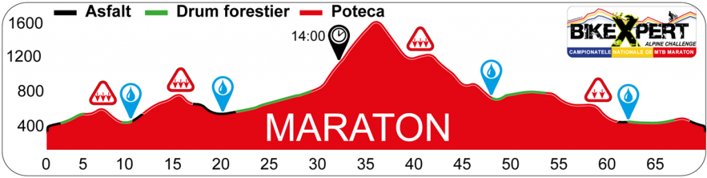 BikeXpert Alpine Challenge 2015 01