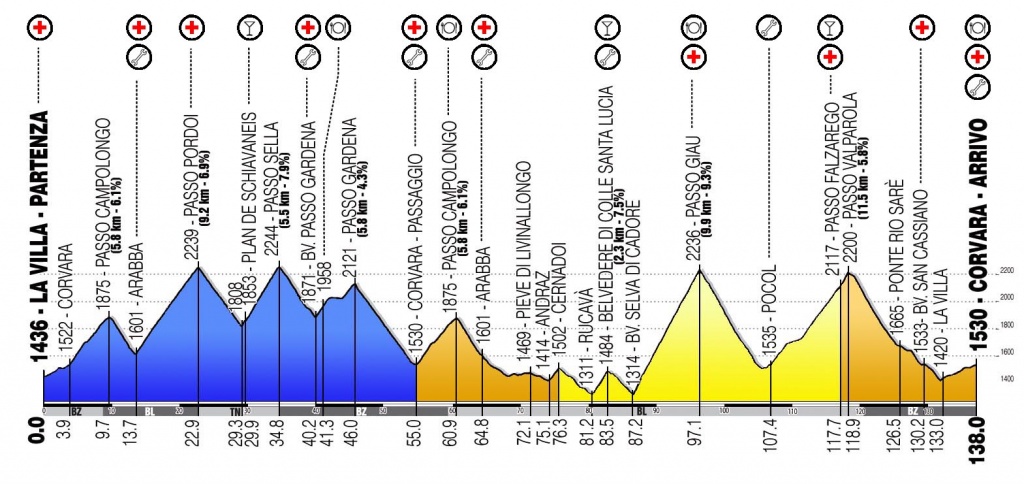 Maratona_dles_Dolomites_courses_profile