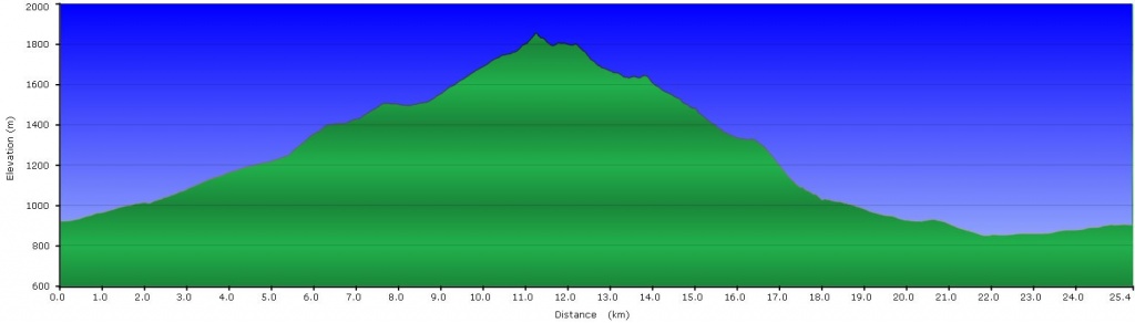Busteni Epic 2015 profil traseu garmin