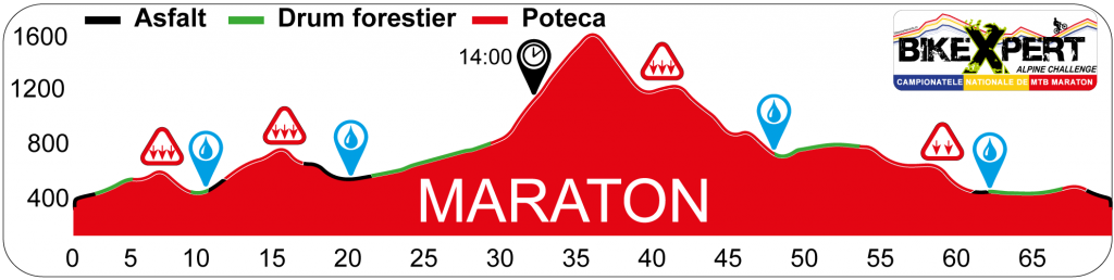 maraton bikexpert alpine challenge