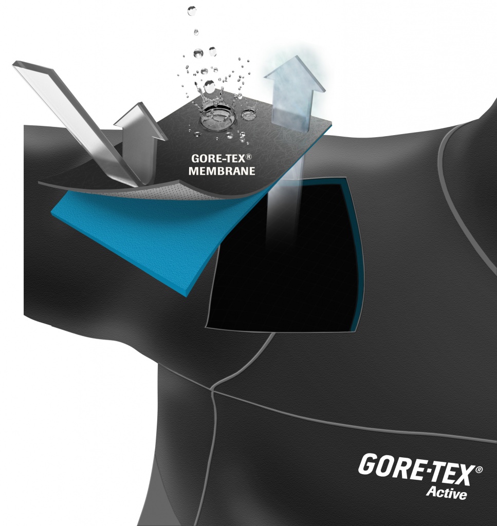 GORETEX-Active-PBS_layer-e1447971313709