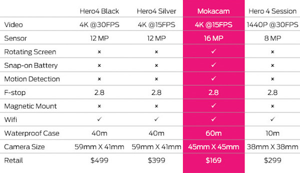 Mokacam-features-chart-600x346