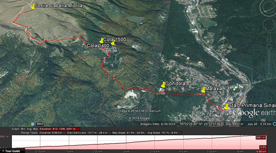 track_ma
