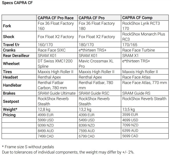 2016-Capra-CF-Specs-600x543
