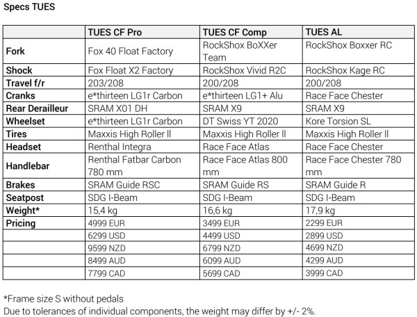 2016-Tues-Specs-600x456