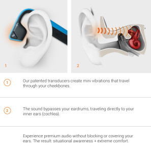 AfterShokz_Trekz_Titanium_How_it_works-297x297