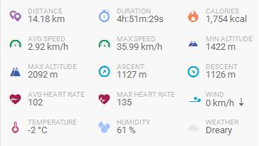 garminp5