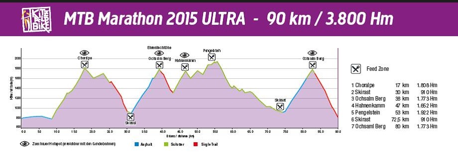 mtb-marathon-2015-ultra