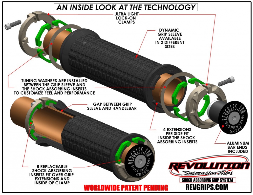 Revolution-Grips_shock-absorbing-grip-system_mountain-bike_inside-how-it-works